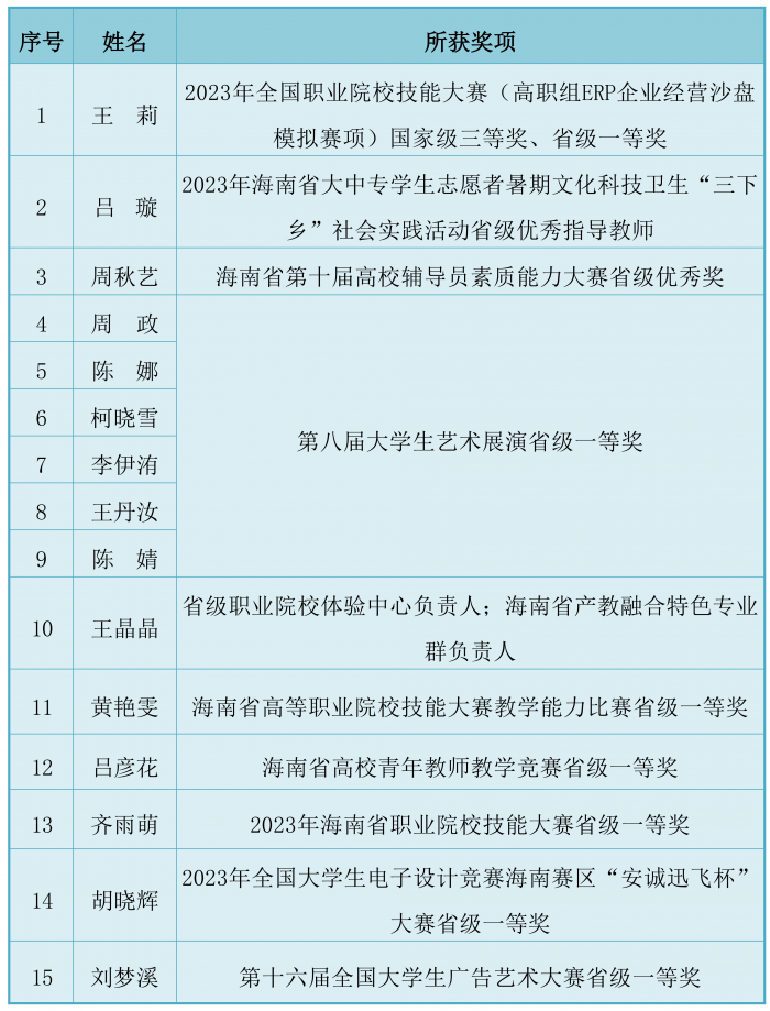 2023-2024學(xué)年度獲省級以上獎項教師提名_00.png